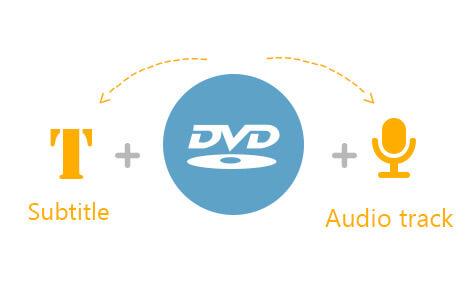Add preferred audio track and subtitle freely