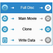 Blu-ray Copy Modes