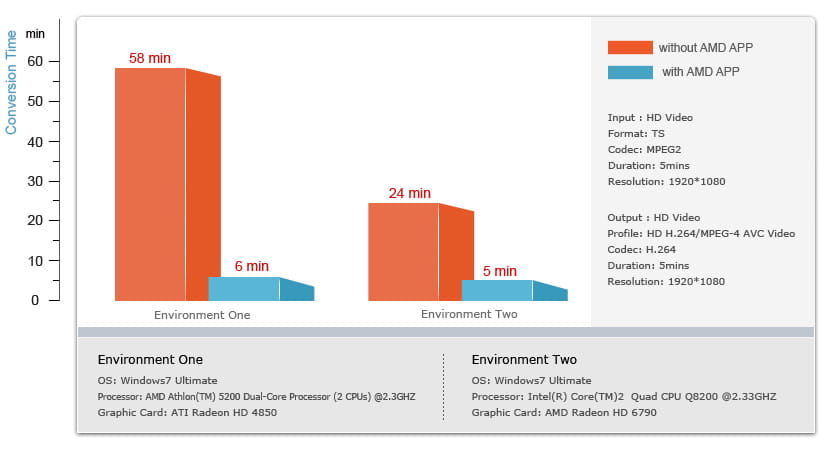 Ati Graphic