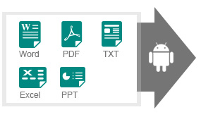 Recover Word, PDF,TXT,Excel and other documents