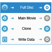 Modos de cópia Blu-ray